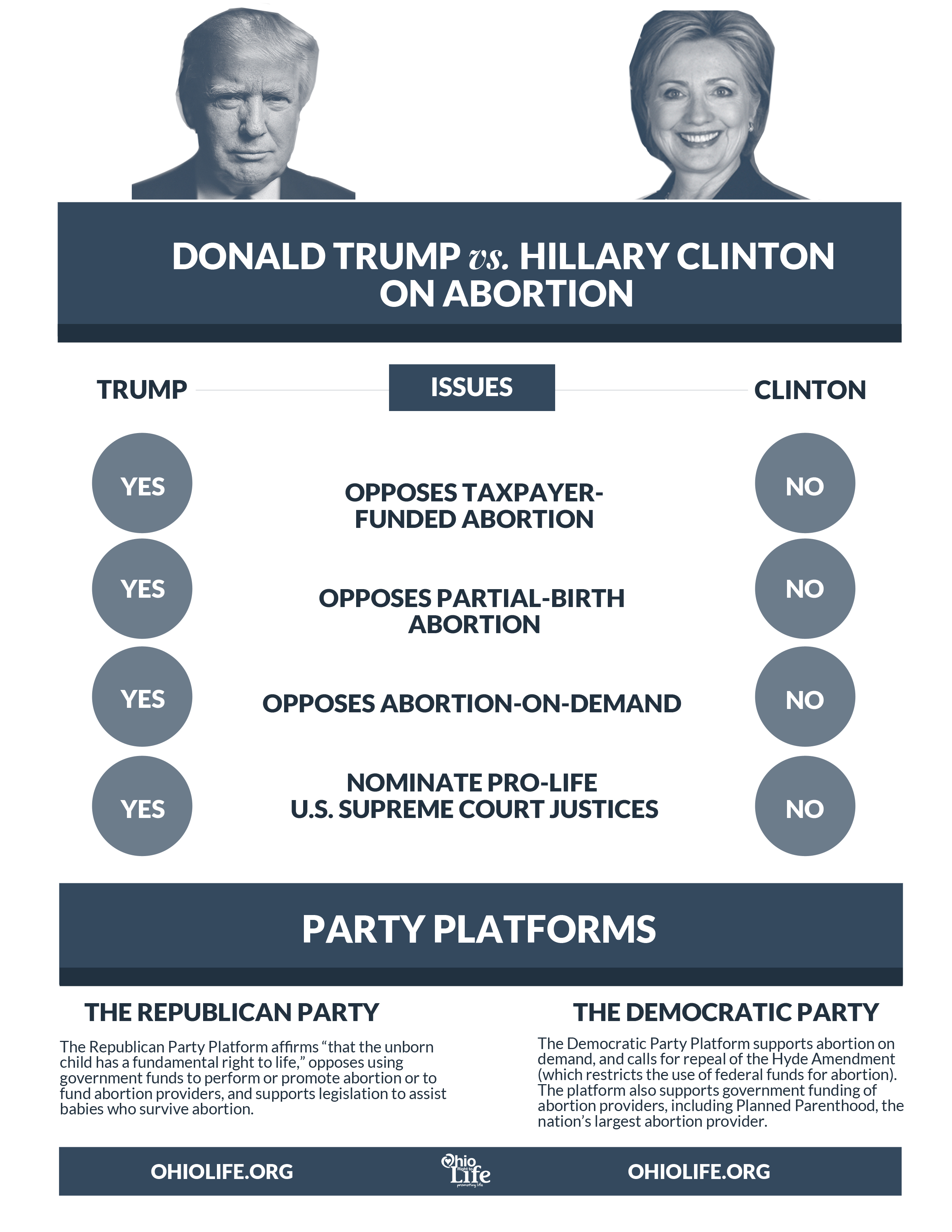 Trump_Clinton_Comparison.jpg
